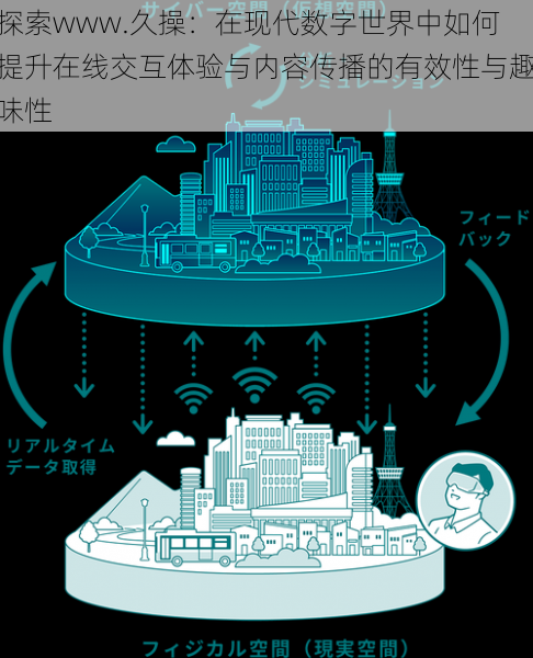 探索www.久操：在现代数字世界中如何提升在线交互体验与内容传播的有效性与趣味性