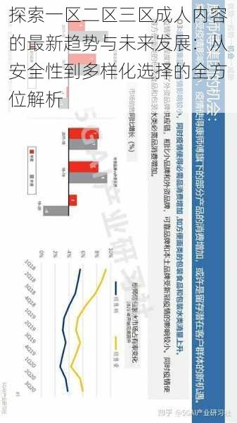 探索一区二区三区成人内容的最新趋势与未来发展：从安全性到多样化选择的全方位解析