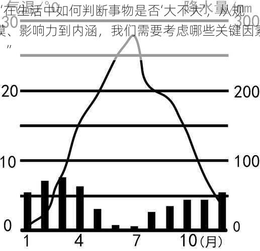 “在生活中如何判断事物是否‘大不大’，从规模、影响力到内涵，我们需要考虑哪些关键因素？”