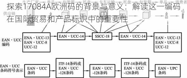 探索17084A欧洲码的背景与意义：解读这一编码在国际贸易和产品标识中的重要性