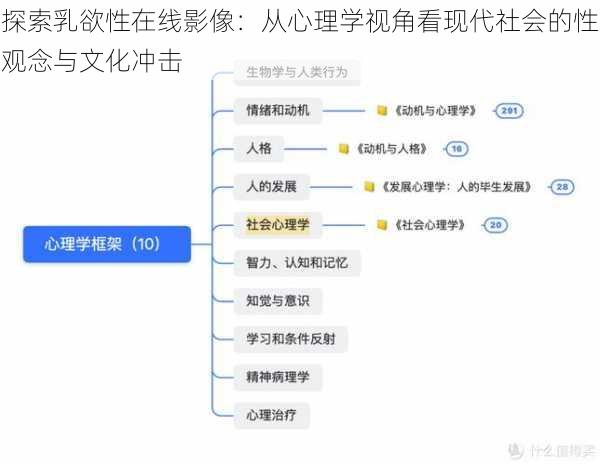 探索乳欲性在线影像：从心理学视角看现代社会的性观念与文化冲击