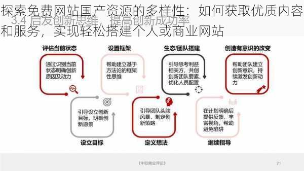 探索免费网站国产资源的多样性：如何获取优质内容和服务，实现轻松搭建个人或商业网站