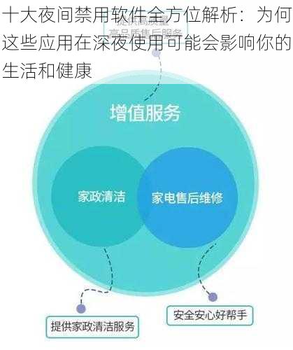 十大夜间禁用软件全方位解析：为何这些应用在深夜使用可能会影响你的生活和健康