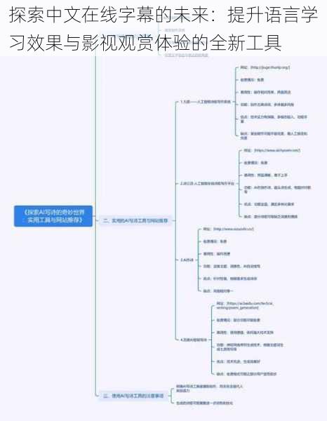 探索中文在线字幕的未来：提升语言学习效果与影视观赏体验的全新工具