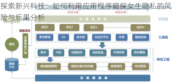 探索新兴科技：如何利用应用程序窥探女生隐私的风险与后果分析