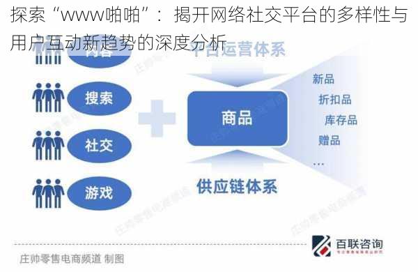 探索“www啪啪”：揭开网络社交平台的多样性与用户互动新趋势的深度分析