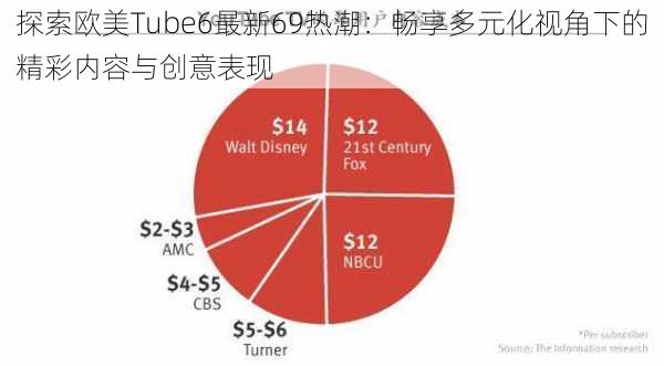 探索欧美Tube6最新69热潮：畅享多元化视角下的精彩内容与创意表现