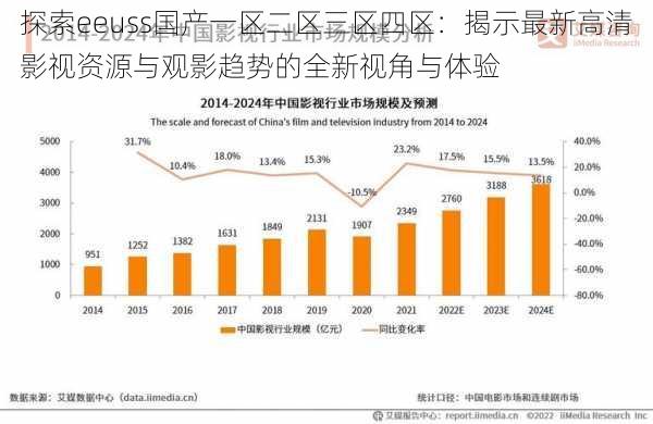 探索eeuss国产一区二区三区四区：揭示最新高清影视资源与观影趋势的全新视角与体验