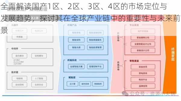 全面解读国产1区、2区、3区、4区的市场定位与发展趋势，探讨其在全球产业链中的重要性与未来前景