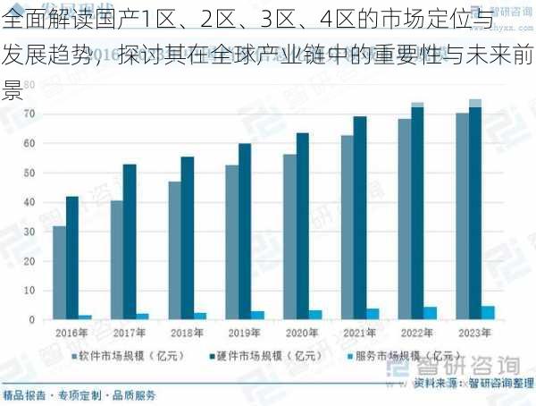 全面解读国产1区、2区、3区、4区的市场定位与发展趋势，探讨其在全球产业链中的重要性与未来前景