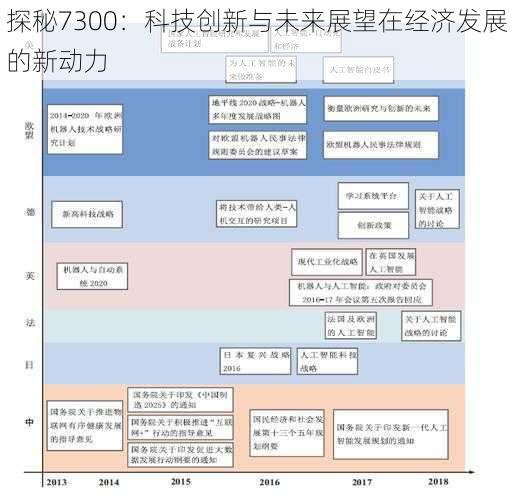 探秘7300：科技创新与未来展望在经济发展的新动力