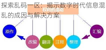 探索乱码一区：揭示数字时代信息混乱的成因与解决方案