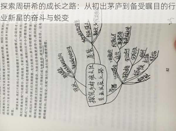 探索周研希的成长之路：从初出茅庐到备受瞩目的行业新星的奋斗与蜕变