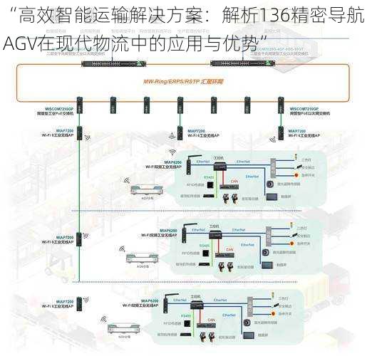 “高效智能运输解决方案：解析136精密导航AGV在现代物流中的应用与优势”