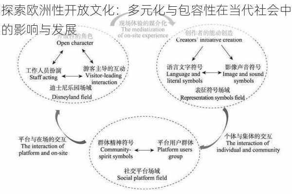 探索欧洲性开放文化：多元化与包容性在当代社会中的影响与发展