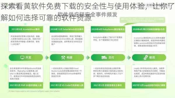 探索看黄软件免费下载的安全性与使用体验，让你了解如何选择可靠的软件资源