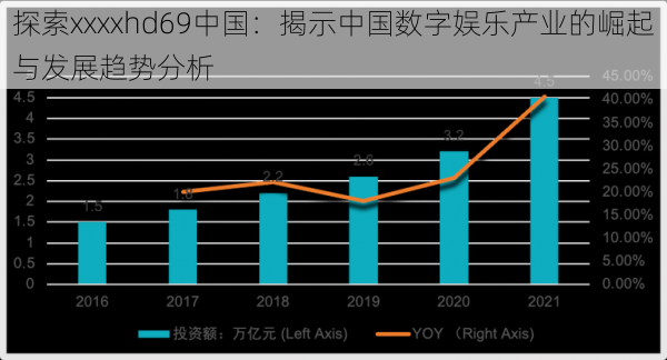 探索xxxxhd69中国：揭示中国数字娱乐产业的崛起与发展趋势分析