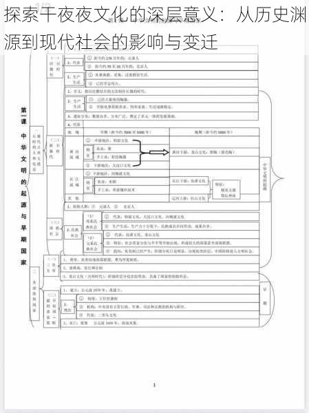 探索干夜夜文化的深层意义：从历史渊源到现代社会的影响与变迁