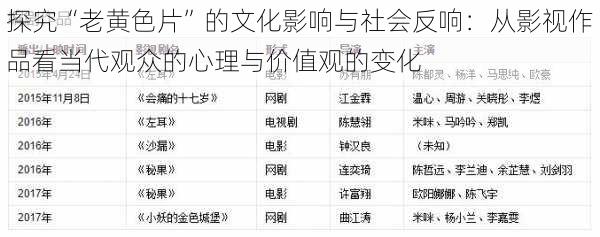 探究“老黄色片”的文化影响与社会反响：从影视作品看当代观众的心理与价值观的变化