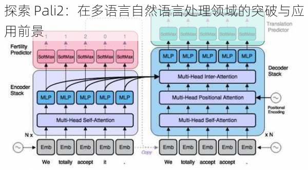 探索 Pali2：在多语言自然语言处理领域的突破与应用前景