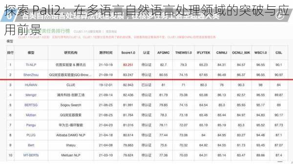 探索 Pali2：在多语言自然语言处理领域的突破与应用前景