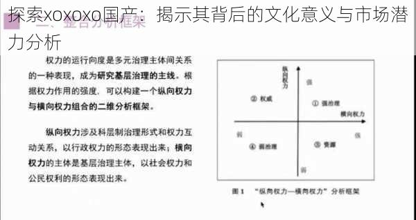 探索xoxoxo国产：揭示其背后的文化意义与市场潜力分析