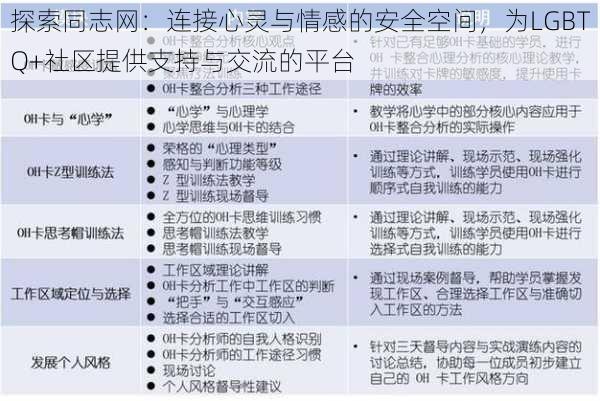 探索同志网：连接心灵与情感的安全空间，为LGBTQ+社区提供支持与交流的平台