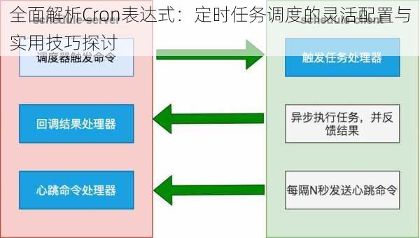 全面解析Cron表达式：定时任务调度的灵活配置与实用技巧探讨