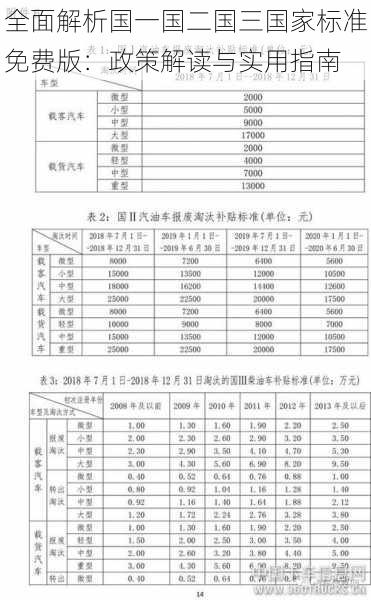 全面解析国一国二国三国家标准免费版：政策解读与实用指南