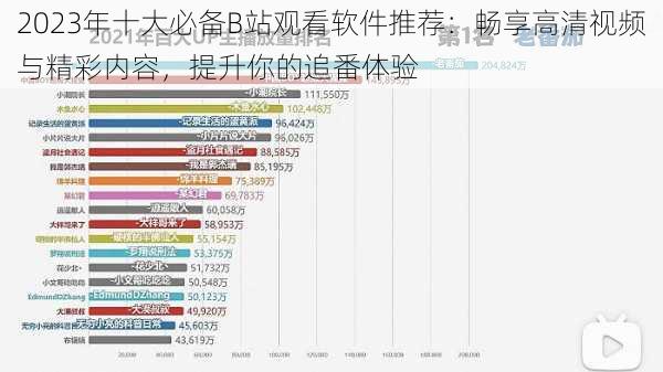 2023年十大必备B站观看软件推荐：畅享高清视频与精彩内容，提升你的追番体验