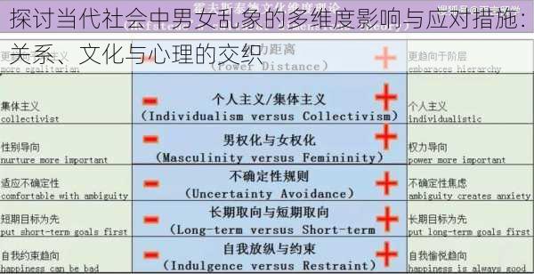 探讨当代社会中男女乱象的多维度影响与应对措施：关系、文化与心理的交织