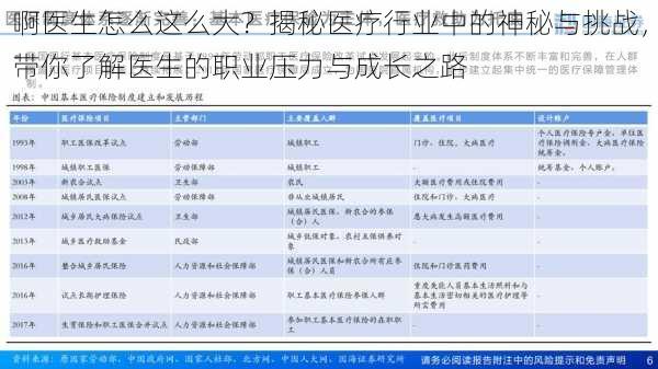 啊医生怎么这么大？揭秘医疗行业中的神秘与挑战，带你了解医生的职业压力与成长之路