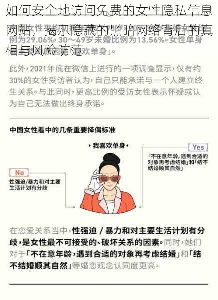 如何安全地访问免费的女性隐私信息网站，揭示隐藏的黑暗网络背后的真相与风险防范