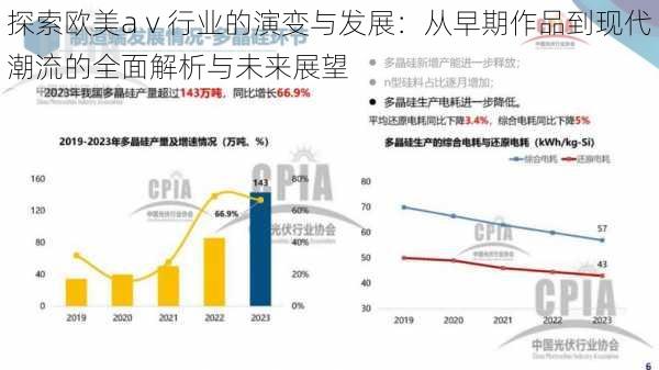 探索欧美aⅴ行业的演变与发展：从早期作品到现代潮流的全面解析与未来展望