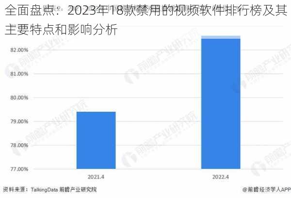 全面盘点：2023年18款禁用的视频软件排行榜及其主要特点和影响分析