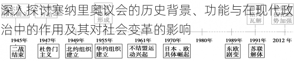 深入探讨塞纳里奥议会的历史背景、功能与在现代政治中的作用及其对社会变革的影响