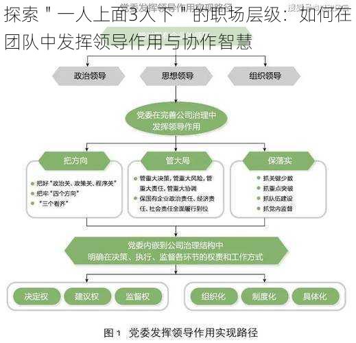 探索＂一人上面3人下＂的职场层级：如何在团队中发挥领导作用与协作智慧