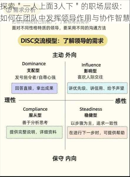 探索＂一人上面3人下＂的职场层级：如何在团队中发挥领导作用与协作智慧