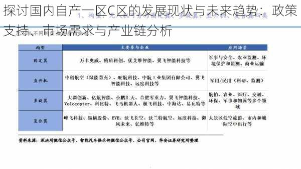 探讨国内自产一区C区的发展现状与未来趋势：政策支持、市场需求与产业链分析