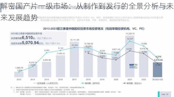 解密国产片一级市场：从制作到发行的全景分析与未来发展趋势