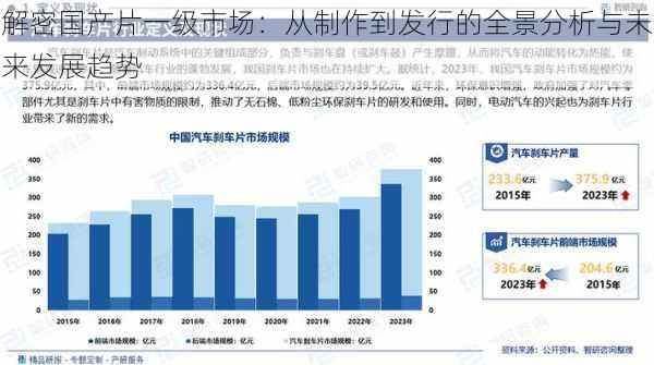 解密国产片一级市场：从制作到发行的全景分析与未来发展趋势