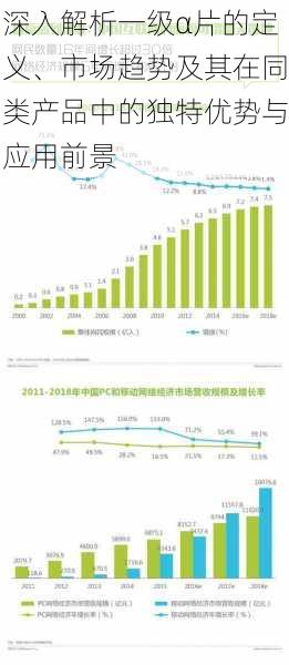 深入解析一级α片的定义、市场趋势及其在同类产品中的独特优势与应用前景