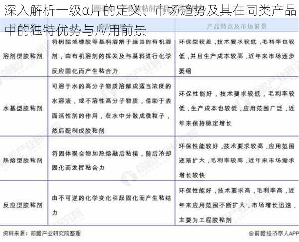 深入解析一级α片的定义、市场趋势及其在同类产品中的独特优势与应用前景