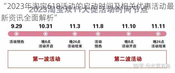 “2023年淘宝618活动的启动时间及相关优惠活动最新资讯全面解析”