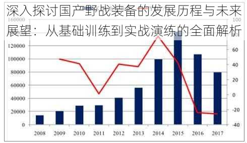 深入探讨国产野战装备的发展历程与未来展望：从基础训练到实战演练的全面解析