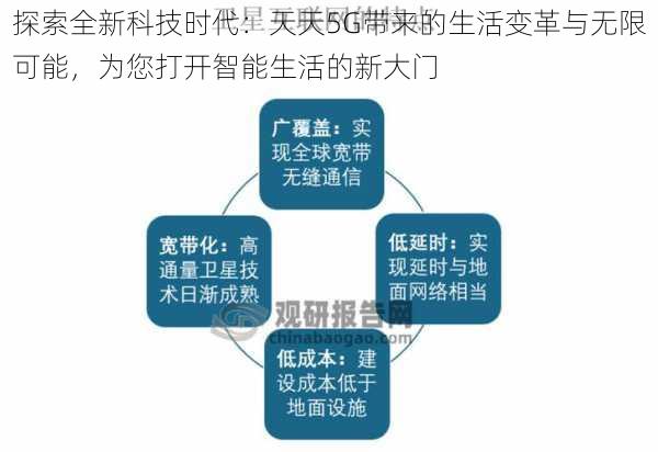 探索全新科技时代：天天5G带来的生活变革与无限可能，为您打开智能生活的新大门