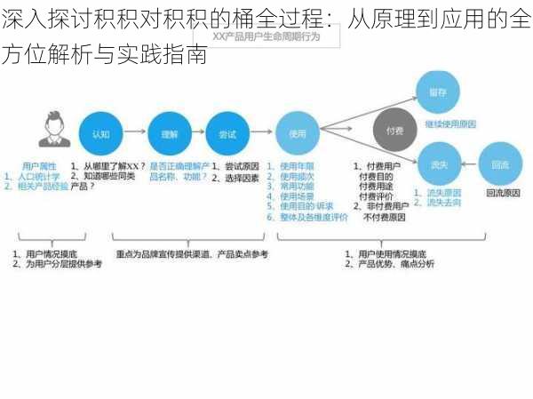 深入探讨积积对积积的桶全过程：从原理到应用的全方位解析与实践指南