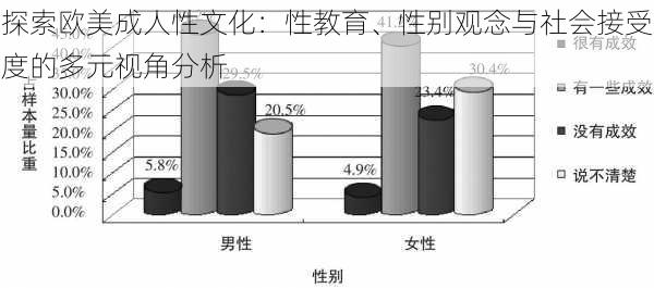 探索欧美成人性文化：性教育、性别观念与社会接受度的多元视角分析