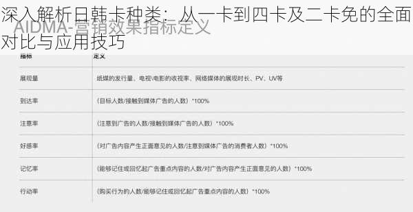 深入解析日韩卡种类：从一卡到四卡及二卡免的全面对比与应用技巧