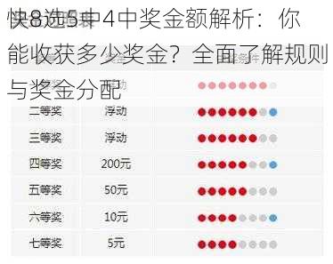 快8选5中4中奖金额解析：你能收获多少奖金？全面了解规则与奖金分配